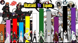 AKATSUKI amp MADARA VS ESPADA amp AIZEN NARUTO VS BLEACH NIVELES DE PODER [upl. by Silberman]