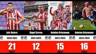 Atletico Madrid Máximos Goleadores La Liga 19932024  Forlan Falcao Griezmann atleticomadrid [upl. by Eiramyelhsa]