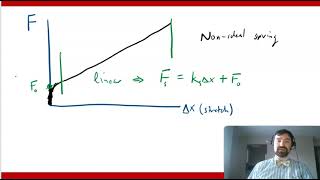 Hookes Law and the Spring Constant [upl. by Nossah198]