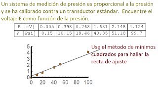 Recta de ajuste con mínimos cuadrados ejemplo 2 [upl. by Noirad]