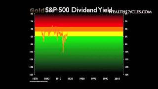 PART 2 Mike Maloney Schools Bankers on Deflation Oil Price Crash Gold and Silver [upl. by Aekan]