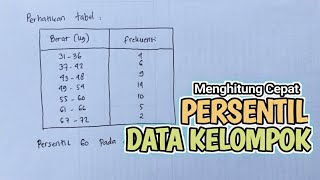 MENGHITUNG PERSENTIL DATA KELOMPOK [upl. by Ellehcit497]