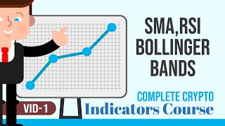 Crypto Trading Indicators 1What are SMA RSI n Bollinger Bands How to use them for Trading [upl. by Annim]