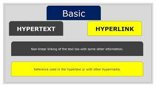 Difference between Hypertext vs Hyperlink [upl. by Einniw]