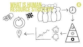 What is Human Resource Strategy [upl. by Anaiad633]