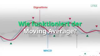 Wie funktioniert der Moving Average Gleitender Durchschnitt [upl. by Dolora]