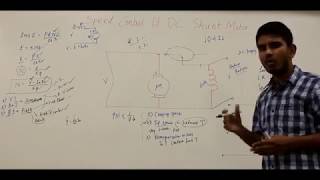 Speed Control of DC Shunt Motor [upl. by Premer]