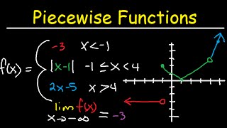 Graphing Piecewise Functions Domain amp Range  Limits Continuity amp Absolute Value [upl. by Leor]