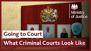 The Different Types of UK Court  Going to Court as a Witness [upl. by Yelyk]