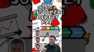 Create A Customer Journey Map in Six Easy Steps [upl. by Denae]