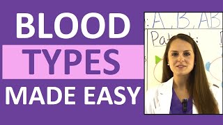 Blood Types Explained  Blood Groups ABO and Rh Factor Nursing Transfusions Compatibility [upl. by Nats]