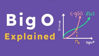 What is Big O Explained in 2 minutes Definition and Formula [upl. by Garate]