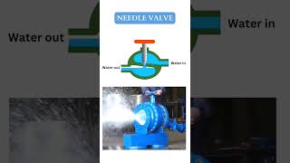 Needle Valve valve [upl. by Rowley348]