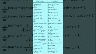 Differentiation and integration important formulasintegration formula [upl. by Jedthus]