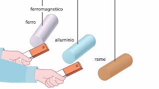 TEORIA Sostanze ferromagnetiche diamagnetiche e paramagnetiche AMALDI ZANICHELLI [upl. by Gabey]