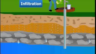 What is an Aquifer [upl. by Micaela]