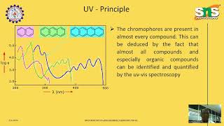 UV PRINCIPLE I GANESHKUMAR APCHEMISTRY I I SNS INSTITUTIONS [upl. by Anaerdna]