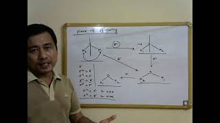 Lecture 1 Symmetry elements and symmetry operations [upl. by Saffian]