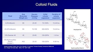 IV Fluids Lesson 2  Crystalloids and Colloids [upl. by Nnyloj]