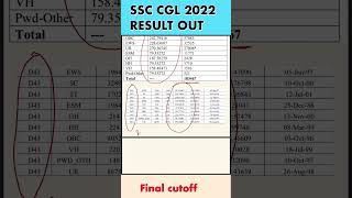 SSC cgl 2022 Meritlist Final Cutoff  SSC CGL 2022 final result out ssccglresults [upl. by Shulamith]