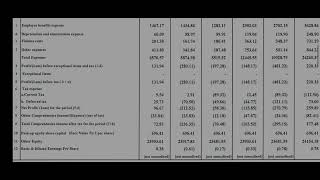 bhel share damdar quarterly result [upl. by Fadden]