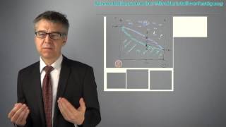 Schmelzdiagramme idealer Zweikomponentensysteme  Liquidusamp Soliduslinie sind homogen fallend PC39 [upl. by Rehpotsrik]