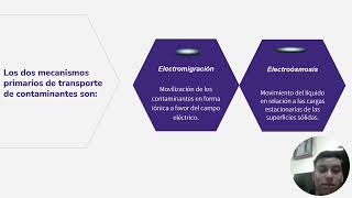 Tratamiento Electrocinético en suelos contaminados [upl. by Hjerpe]