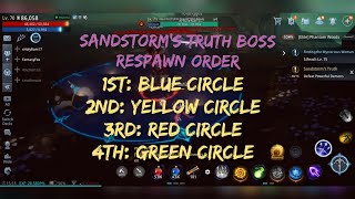 MIR4 Sandstorms Truth mission  Tips to finish mission faster  Boss respawn order [upl. by Sluiter]