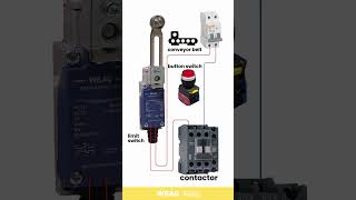 Conveyor Automation Contactor SelfLatching with Limit Switch Trigger [upl. by Arvo747]