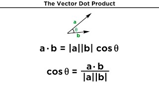 The Vector Dot Product [upl. by Barfuss]