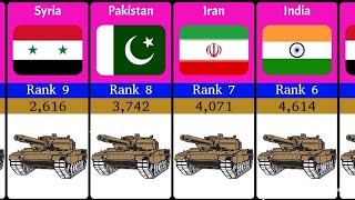 MOST POWERFUL Military Combat Tanks EXPOSED 2024 [upl. by Siro]