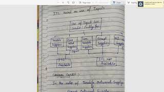 Apportionment of ITC and Blocked ITC [upl. by Rayna]