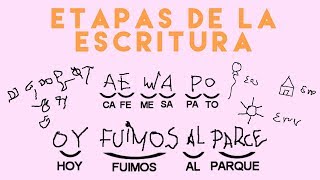 ETAPAS DE LA ESCRITURA [upl. by Ahcsas]