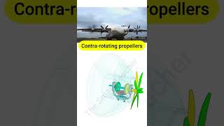 ContraRotating Propellers 2 Gears EngineeringBasics engineer aircraft mechanicalengineering [upl. by Tonina764]