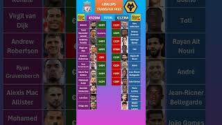 Liverpool vs Wolves Lineup Fees [upl. by Theola]