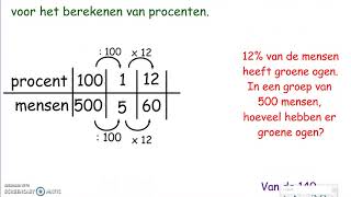 Berekenen van procenten met een verhoudingstabel [upl. by Eusadnilem]