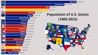 US States Ranked By Population 18002023 [upl. by Mauceri]