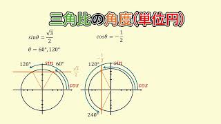 三角比の角度（単位円） [upl. by Wennerholn99]