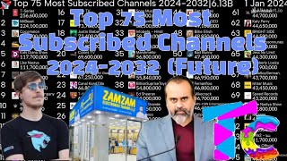 Top 75 Most Subscribed Channels 20242032 Future [upl. by Wallache]