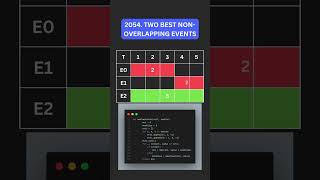 2054 Find Two Best NonOverlapping Events 🏆📅  Algorithm Fun 🚀✨ [upl. by Leksehc]