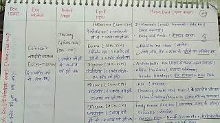 4 Geological time scale Geological history of the earth  भूवैज्ञानिक समय मान [upl. by Zil]