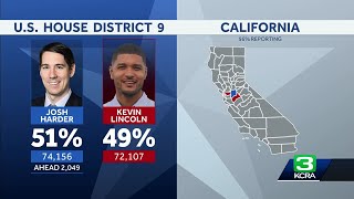 California 2024 General Election Results  The latest results here [upl. by Florri402]