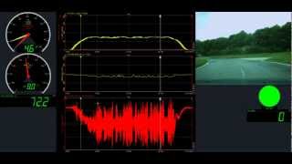 Drive testing on a circuit track [upl. by Anaicilef829]