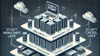 Understanding Check Point’s 3Layer Architecture for Network Security [upl. by Yl]