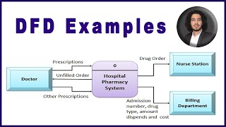 امثلة و حلول على مخطط تدفق البيانات  Data Flow Diagram Examples  DFD   System Analysis [upl. by Margaretta]