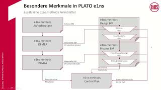 DE Besondere Merkmale  Vorstellung eines neuen Methodenwerkzeugs in PLATO e1ns [upl. by Enellek251]