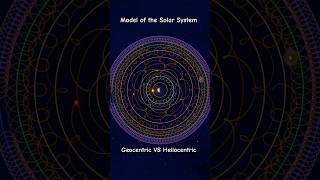 Model of the solar System ।। Geocentric 🌏 VS Heliocentric 🌞 Model shorts solarsystem [upl. by Ibmat911]