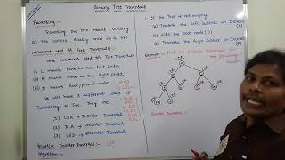 PART1  Binary tree traversal Inorder Preorder Postorder [upl. by Roselia746]