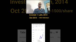 quotTCS Stock Over a Decade How Much Could You Earn in 10 Yearsquot stockmarket tcs [upl. by Ariat]