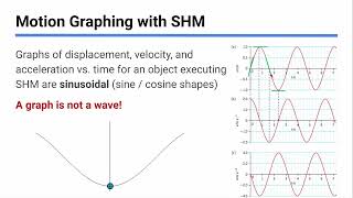 Simple Harmonic Motion  IB Physics [upl. by Leonhard68]